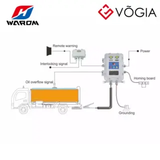 Hệ thống phân tích giám sát trực tuyến chống cháy nổ - BXCQ
